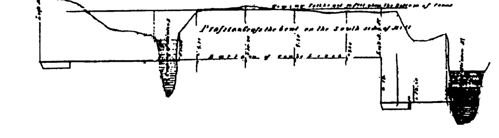 Canal Profile